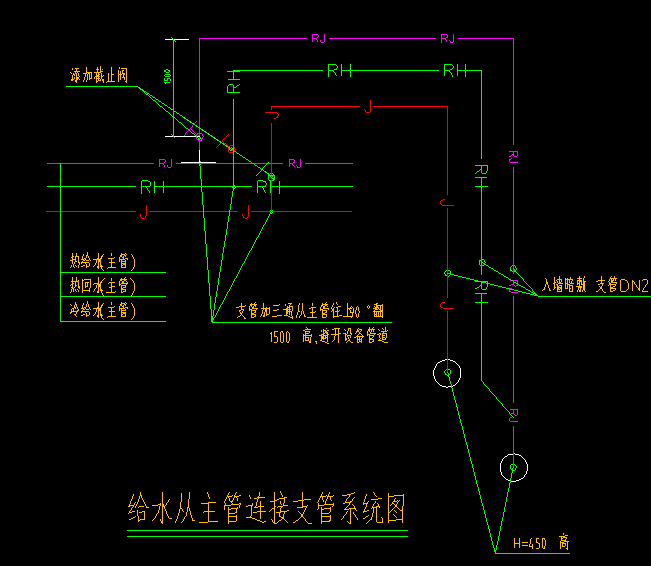 起點標高