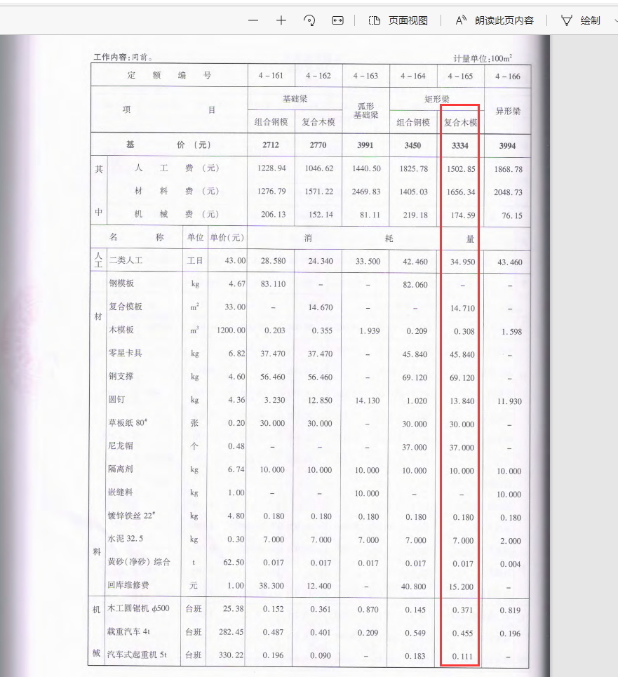 換算