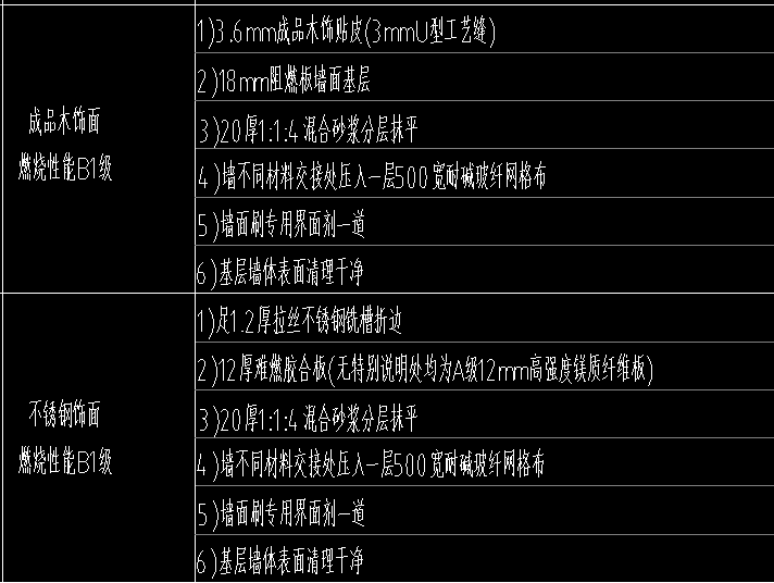 墻面裝飾