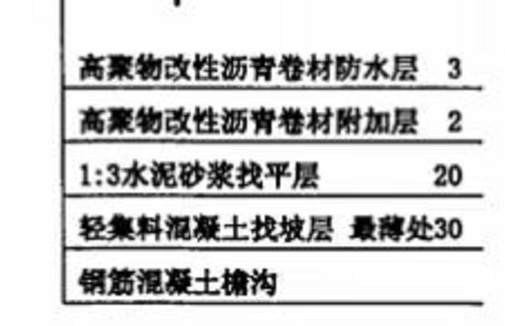 防水附加層