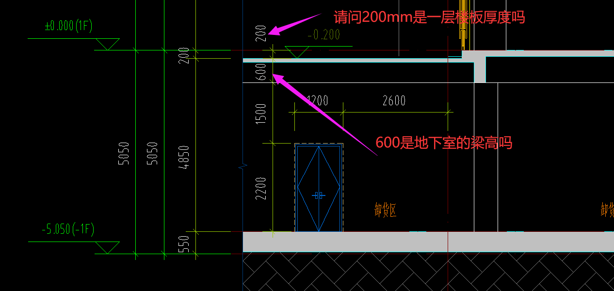 梁高