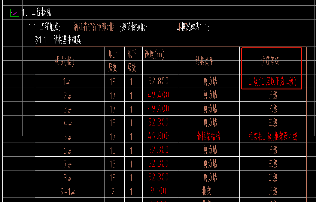 抗震等級