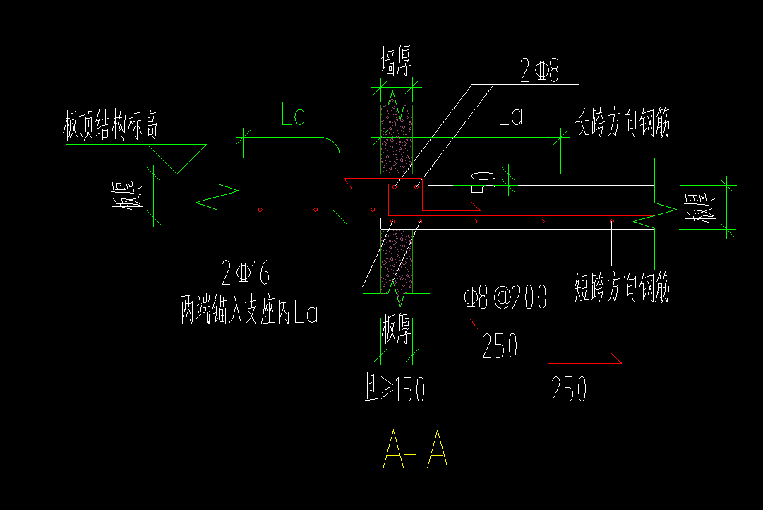 降板