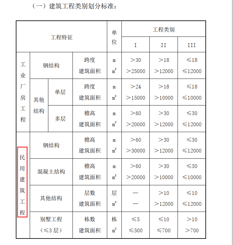 樁