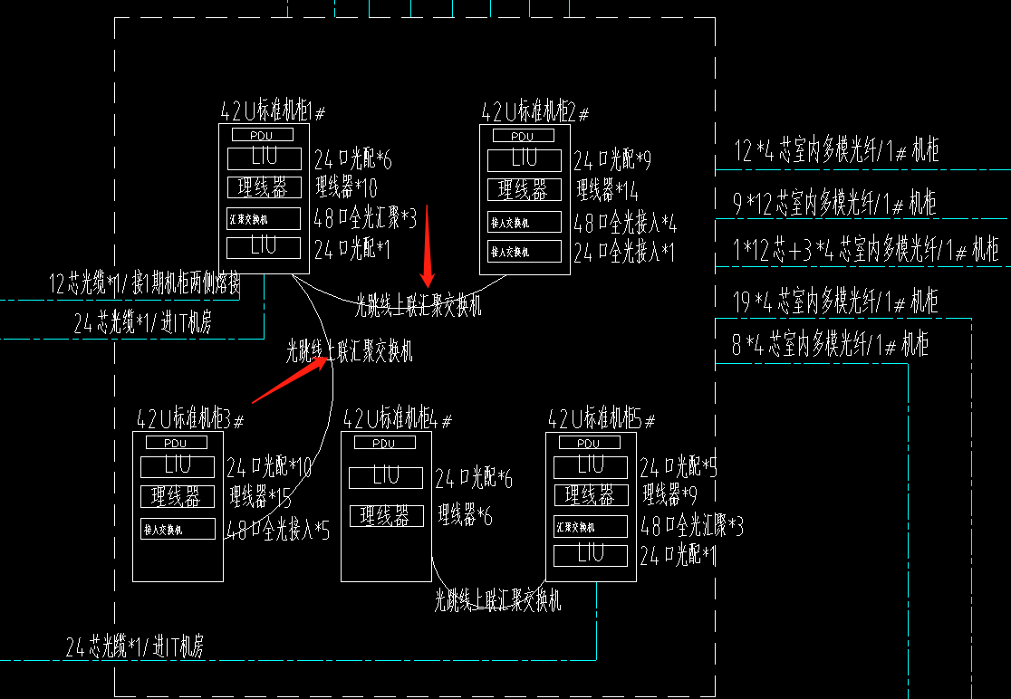 弱電