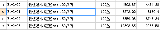 定額是