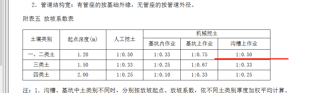 放坡系數(shù)