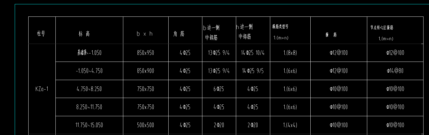 柱表