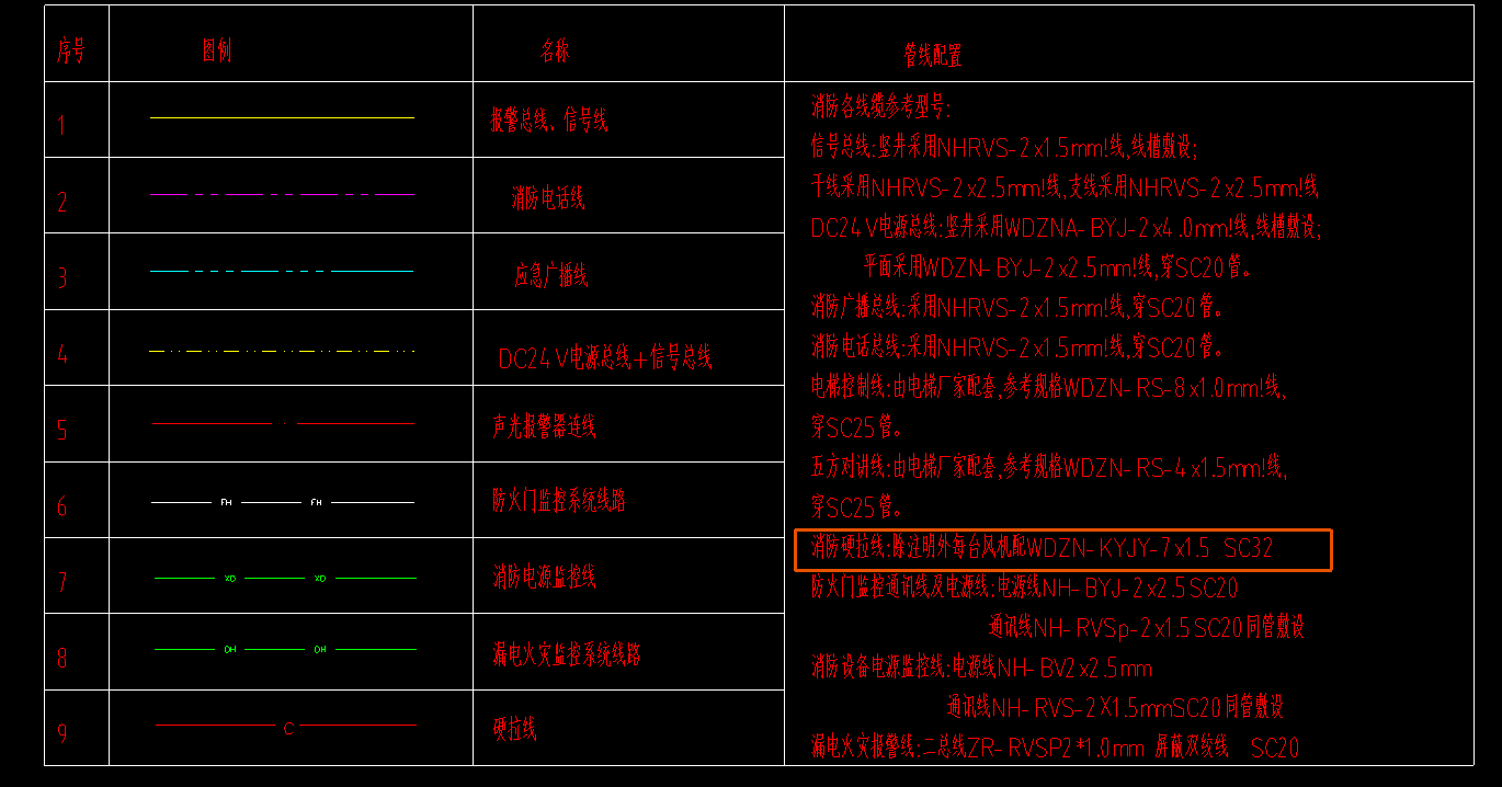 線型