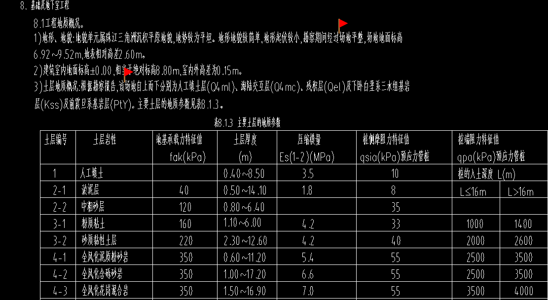 挖土方