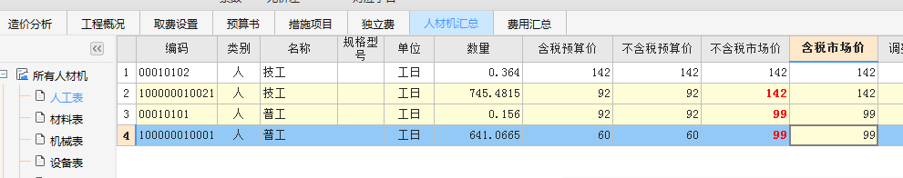 人工費調(diào)整