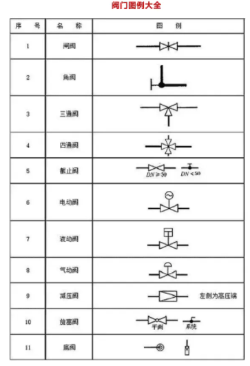 什么閥門