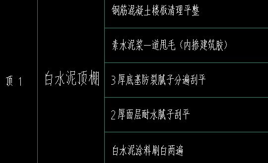 定額