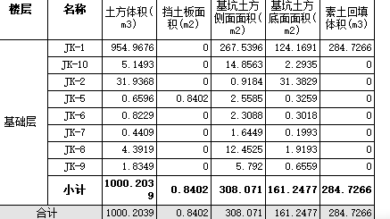 素土回填