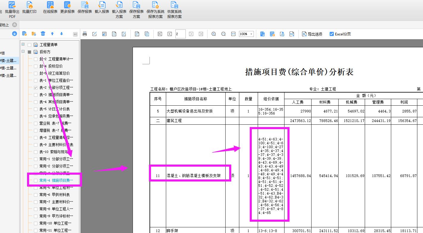 措施項