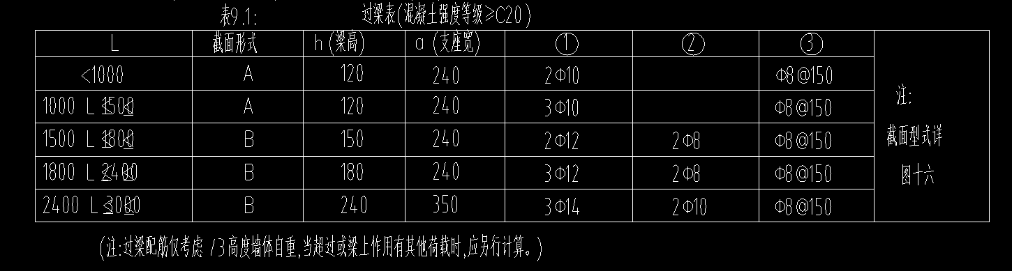 截面高度