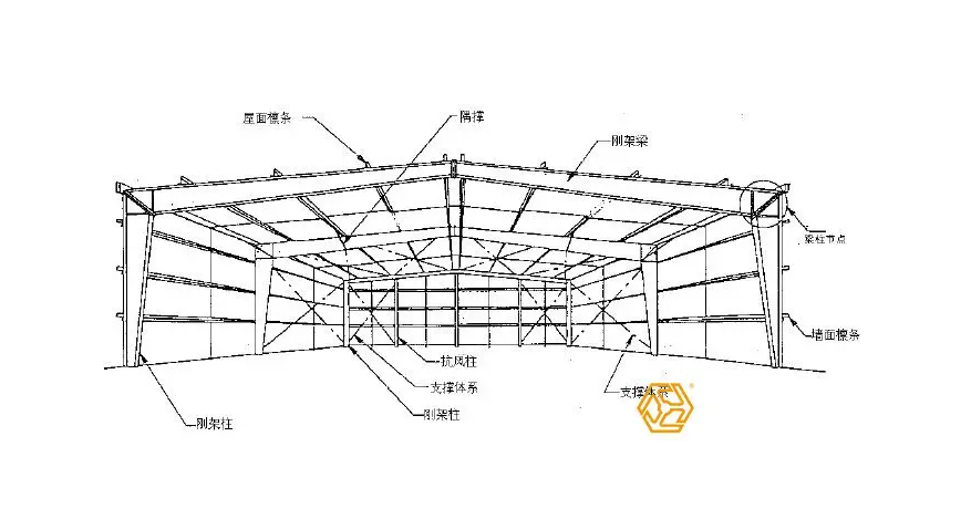 鋼結(jié)構(gòu)