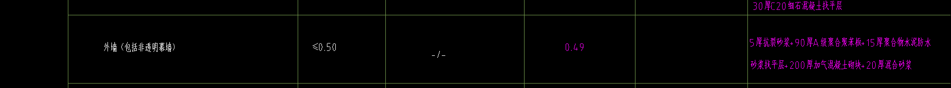 保溫板