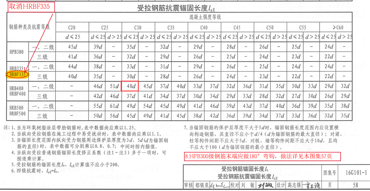 通長