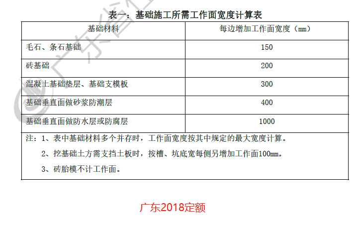 建筑行業(yè)快速問(wèn)答平臺(tái)-答疑解惑