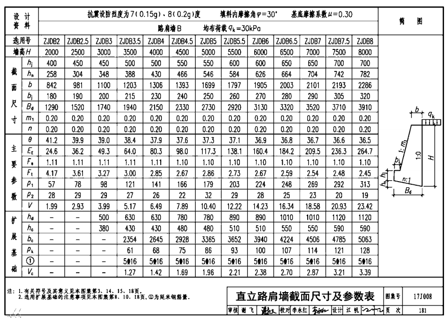 擋土墻