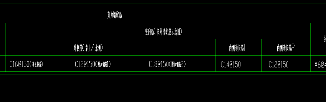 附加鋼筋