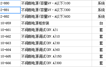 套定額子目
