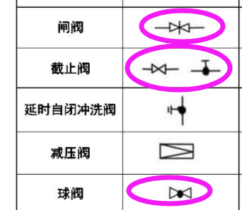 圖例
