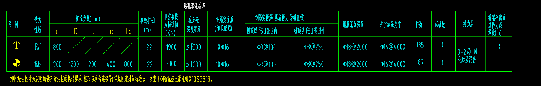 樁