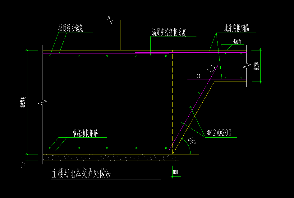 鋼筋規(guī)格