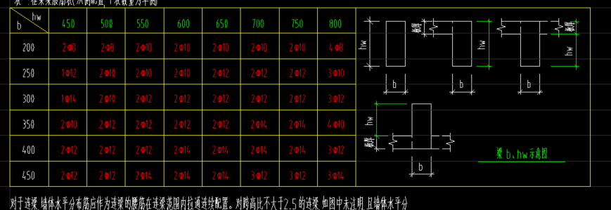 梁高