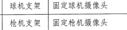 定額