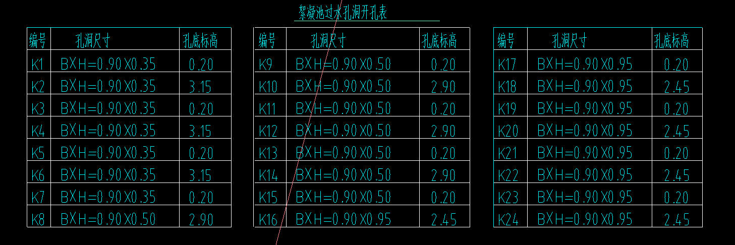 孔底標(biāo)高