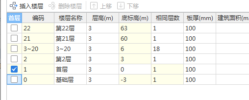 層高設置