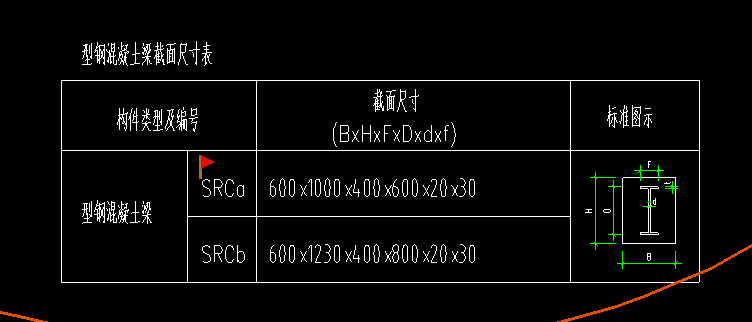 手算