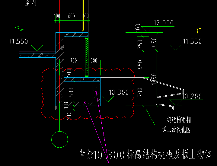 工程量