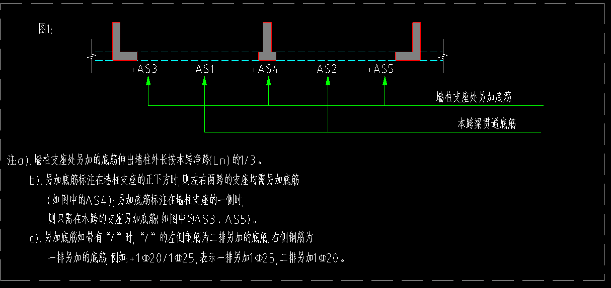 柱支座