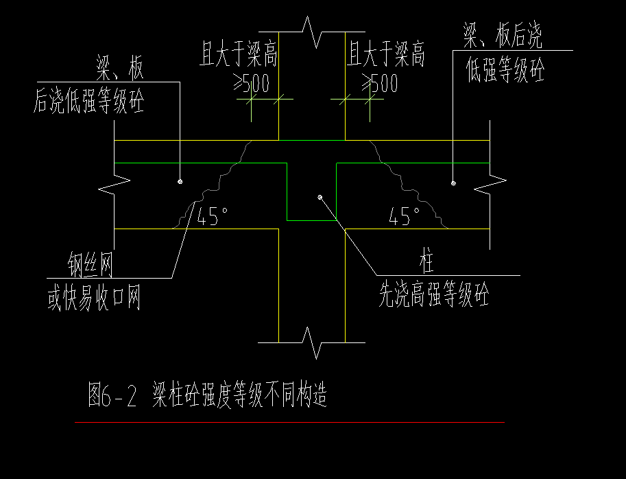 手算