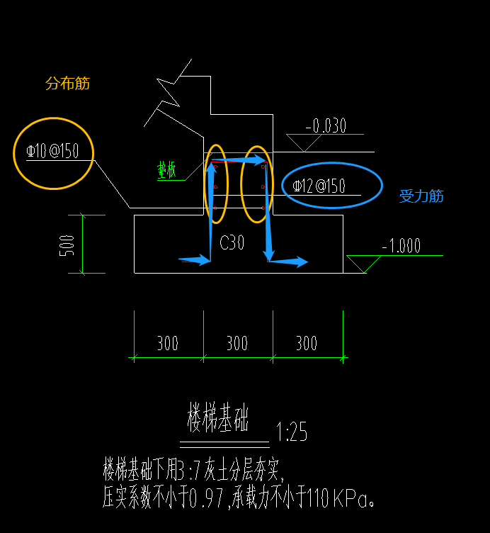 什么鋼筋