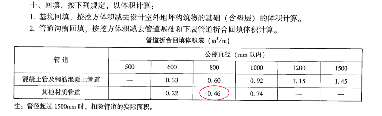 扣減