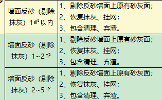 墻面