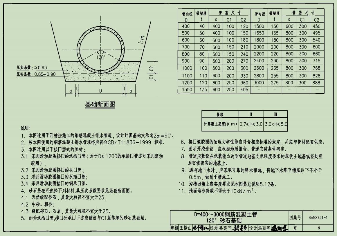 室外管網