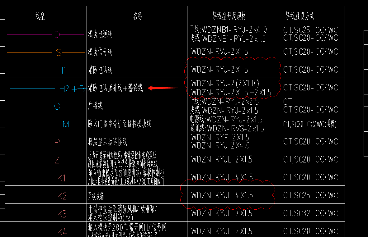 管啊