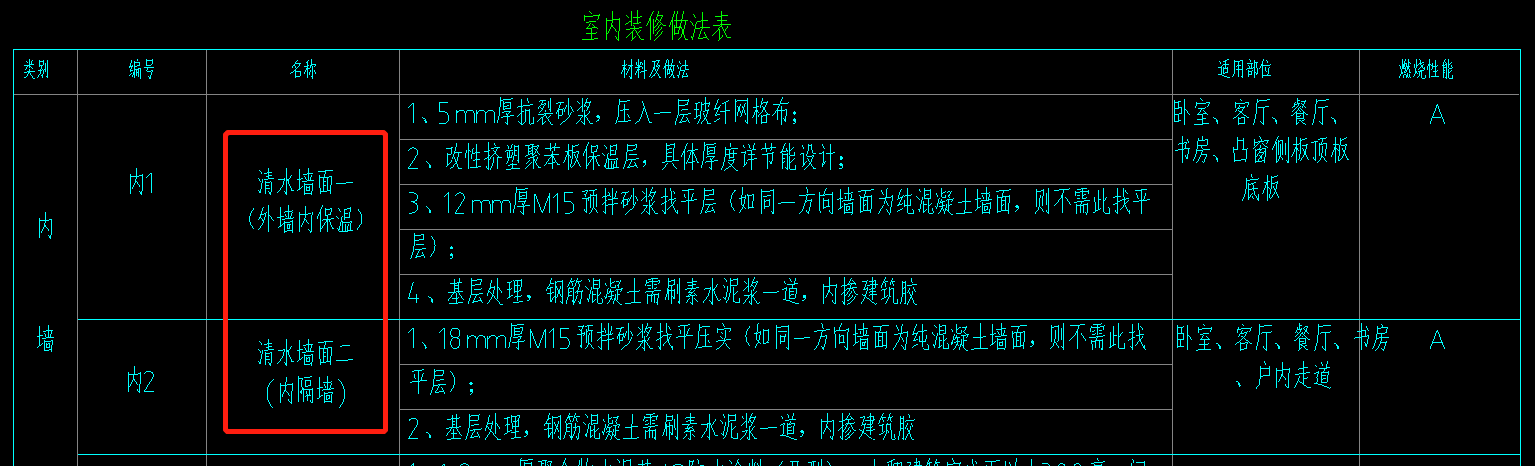 房間布置