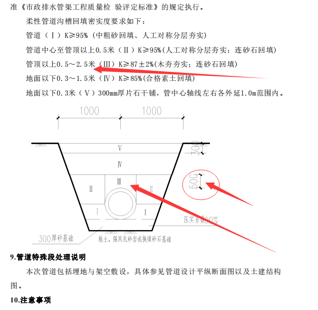 管溝