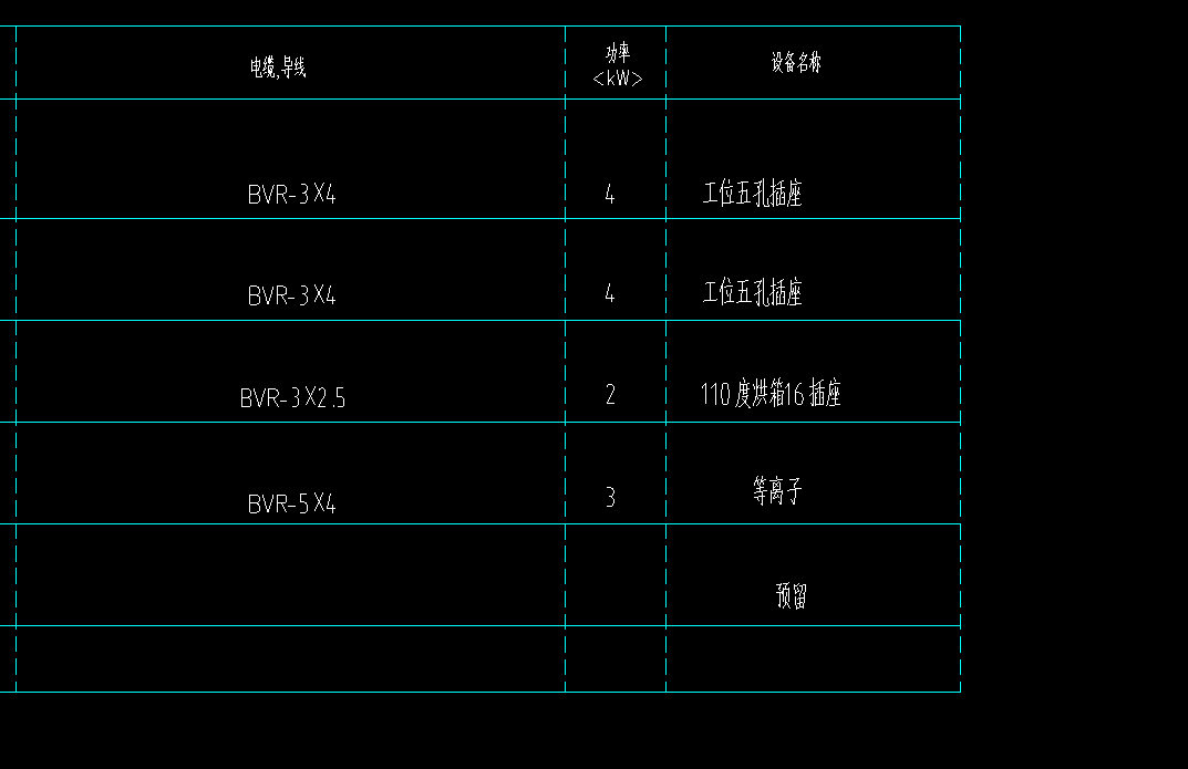 根數