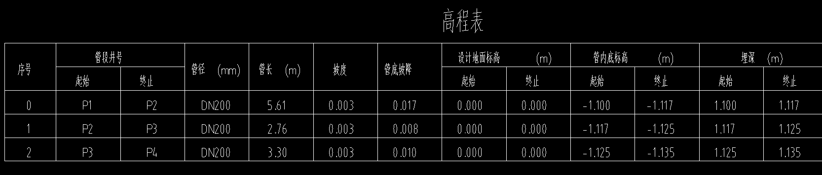 排水管