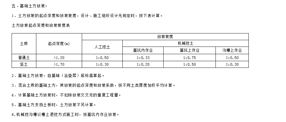 定額書