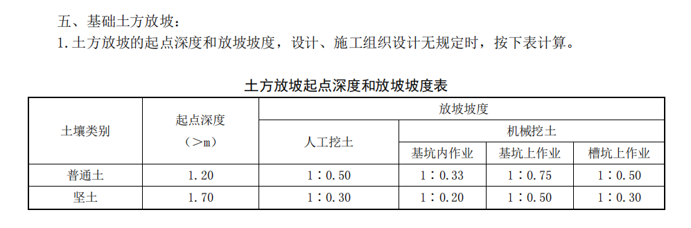 放坡系數(shù)