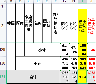 提量